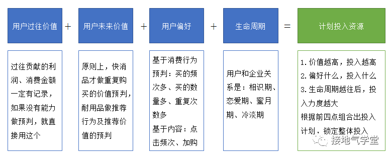 产品经理，产品经理网站